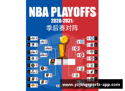 亚盈体育官网2014 NBA季后赛全面对阵图及最新赛况